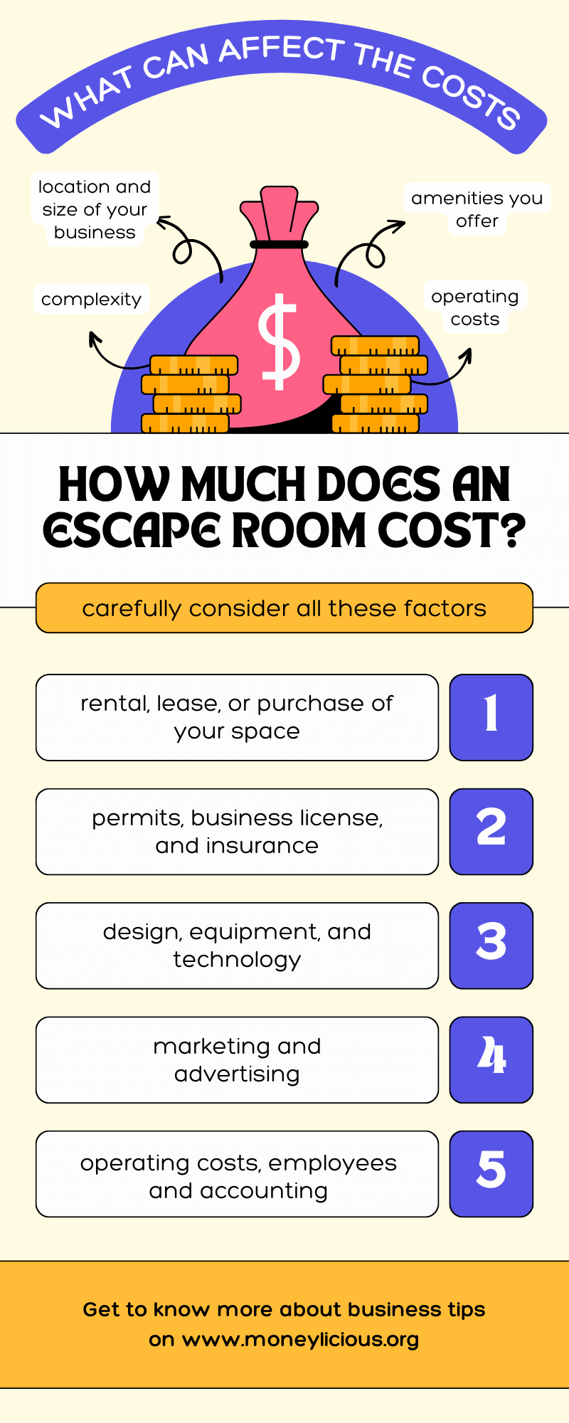 what can affect the cost of opening an escape room business